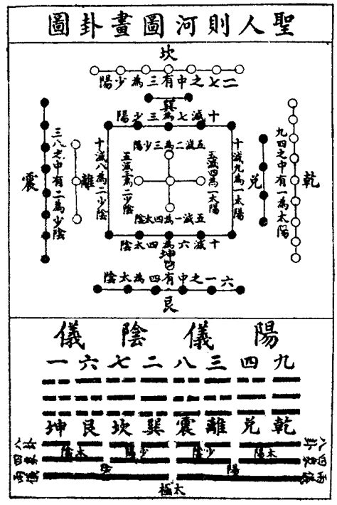 河圖洛書與八卦的關係|易經尋根：八卦與河圖洛書究竟有何關係